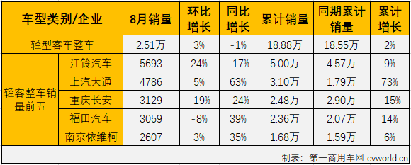 轻客底盘2.png