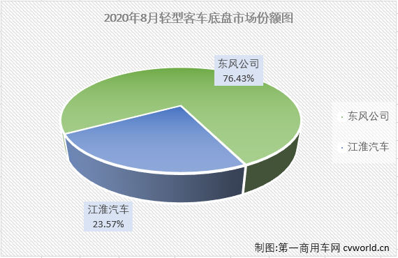 轻客底盘1.png