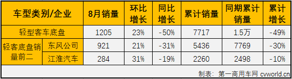 轻客底盘3.png