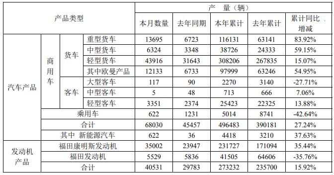福田产量数据.jpg