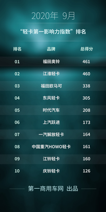 轻卡第一影响力.png