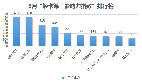 轻卡第一影响力2.png