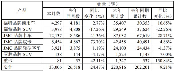 江铃销量.jpg