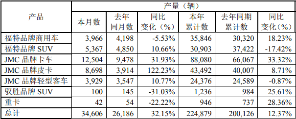 江铃产量1.png