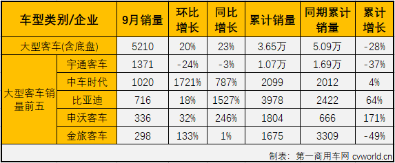 客车市场3.png