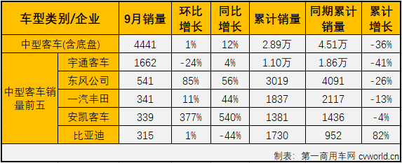 客车市场4.png