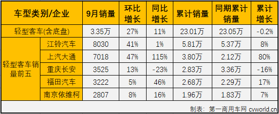 客车市场5.png