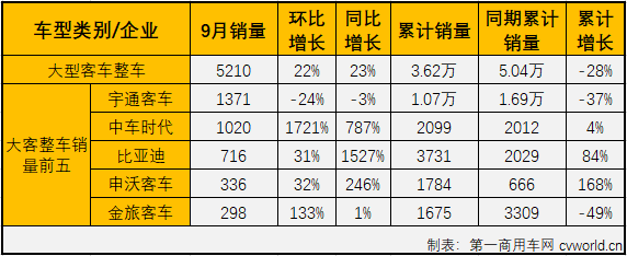 大客整车2.png