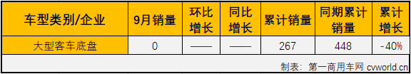 大客底盘2.png