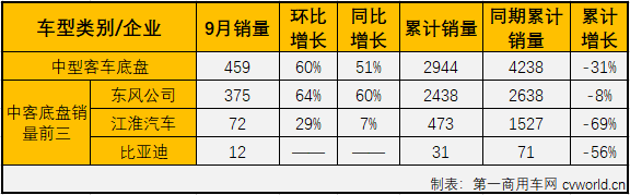 中客底盘2.png