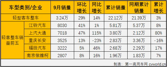 轻客整车2.png