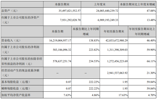 中国重汽三季报.png