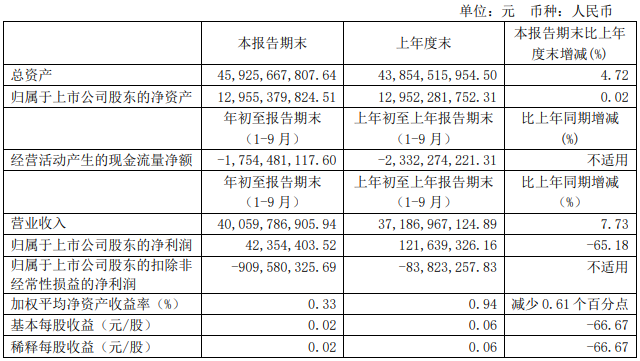江淮三季报.png