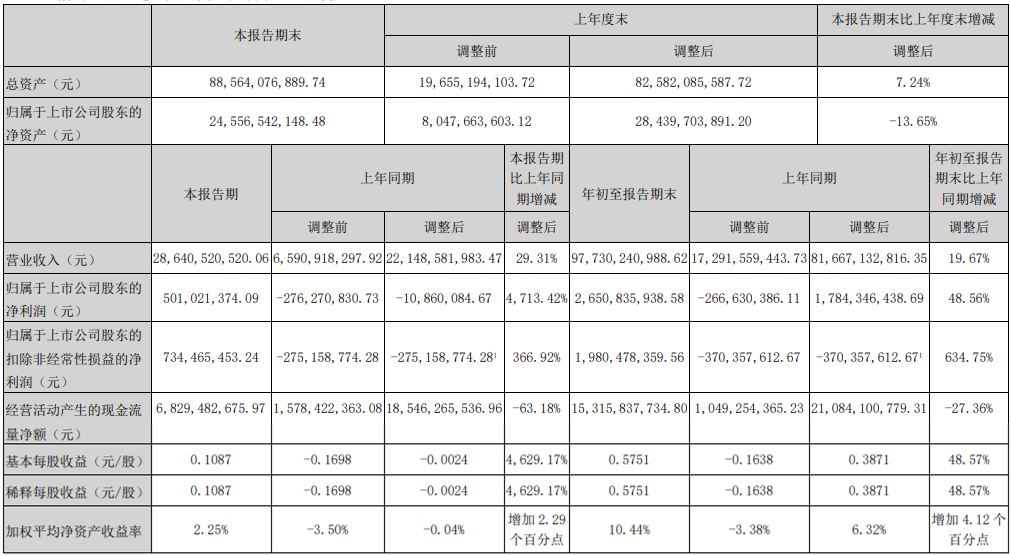 解放三季度.png