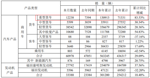 福田产销快报.png