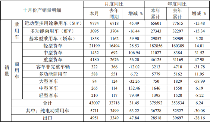 江淮销量.png