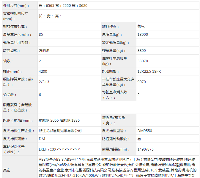 【第一商用车网 原创】推迟了十天左右，工信部第338批道路机动车辆新产品终于公示发布。都说好戏不怕晚，那么，这批新车公示中，牵引车产品呈现出怎样的看点呢？