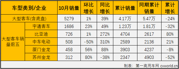客车市场3.png