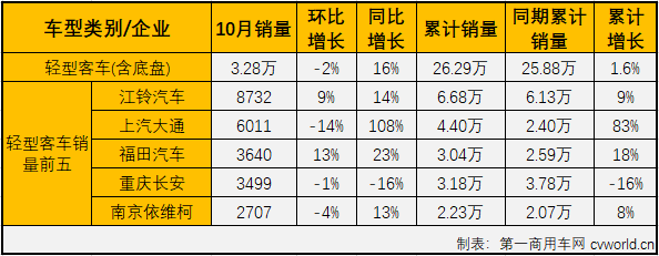 客车市场5.png