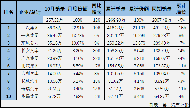 汽车市场排2.png