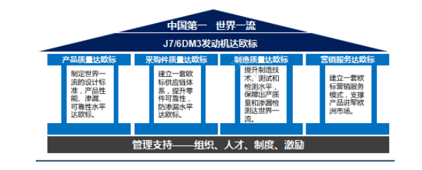 11月19日，参加由江苏省质量发展委员会举办的，2020江苏省首席质量官高级培训班的，120余名学员到发动机事业部，开展了现场观摩交流。