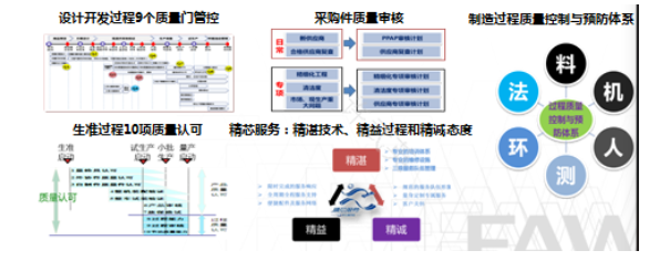 11月19日，参加由江苏省质量发展委员会举办的，2020江苏省首席质量官高级培训班的，120余名学员到发动机事业部，开展了现场观摩交流。