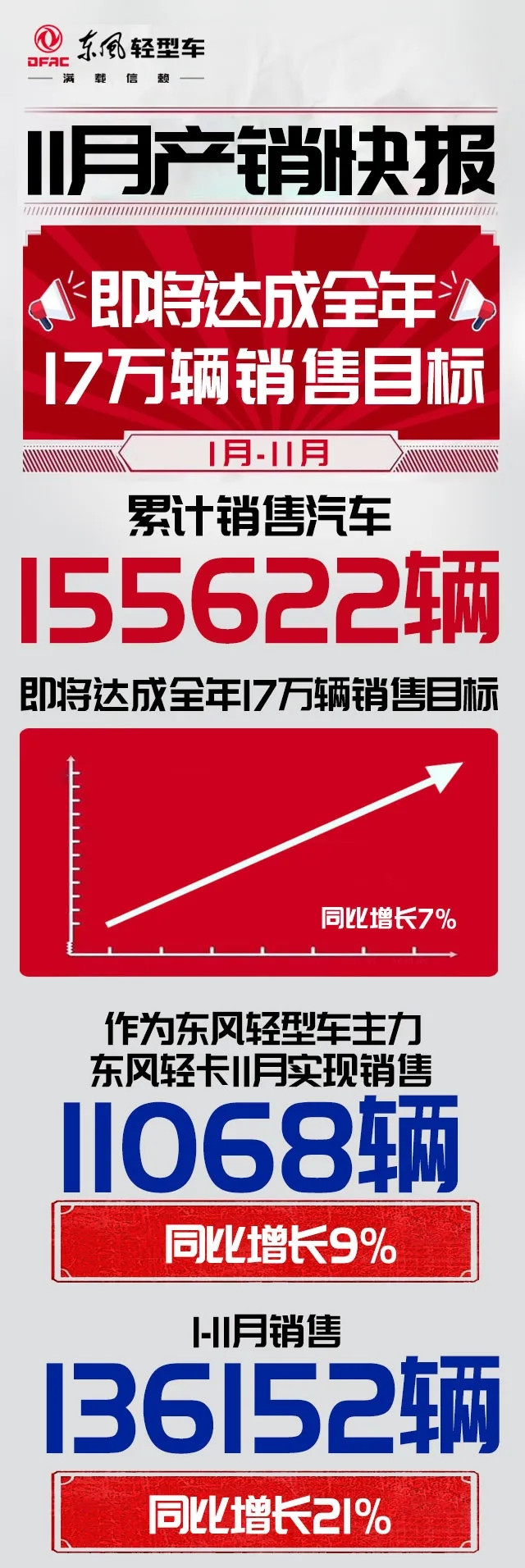 东风轻型车11月_副本1.jpg