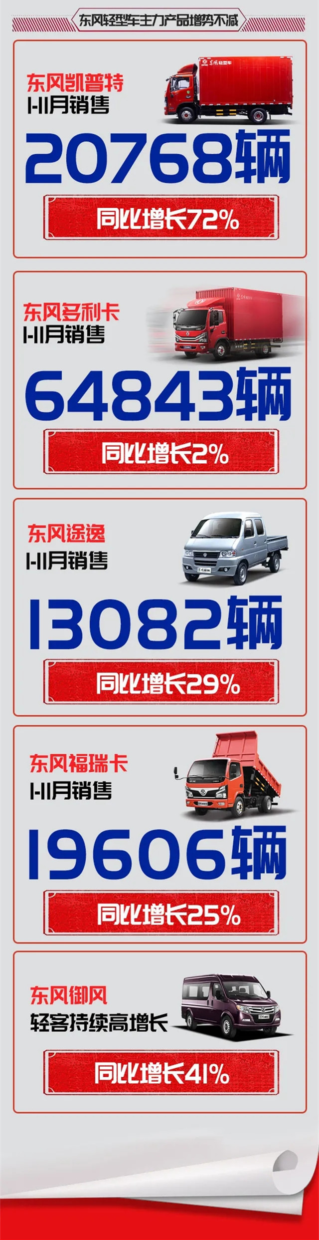 东风轻型车11月_副本2.jpg