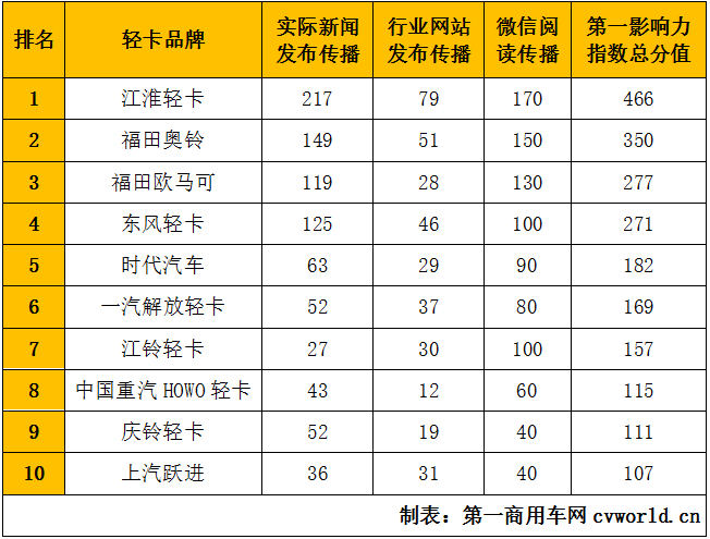 轻卡第一影响力2.png
