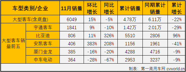 客车市场3.png