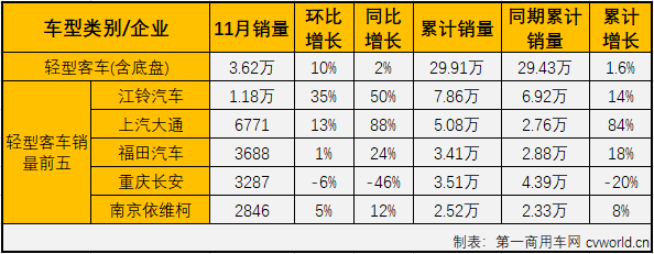 客车市场5.png