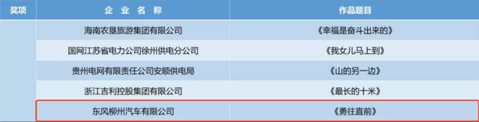 12月12日，由中国质量协会主办、中国质量协会品牌分会承办的“第八届全国品牌故事大赛暨2020年品牌创新成果发布会”在线举行。从分赛区的激烈角逐，到全国总决赛的巅峰对决，第八届全国品牌故事大赛历经近一年，最终赛果终于发布！继双双斩获南宁赛区微电影类一等奖后，东风柳汽乘龙微电影《家》、《勇往直前》再获佳绩，分别喜获第八届全国品牌故事大赛全国总决赛微电影比赛一等奖、二等奖！