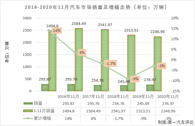 汽车市场1.png