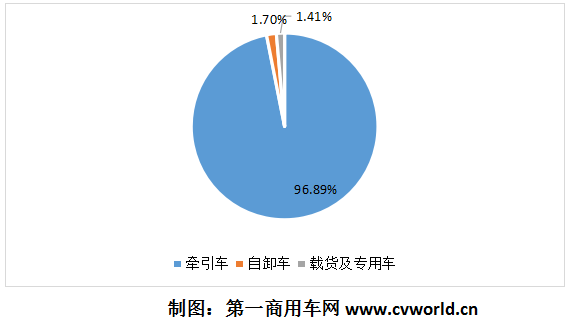 销量结构1.png
