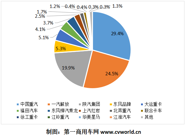 市场份额1.png