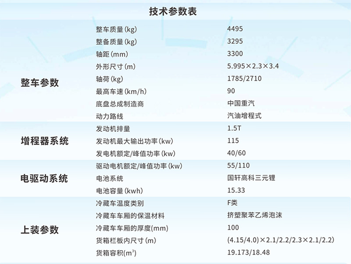 2020年12月30日，锐意泰克（三门峡）新能源汽车有限公司（以下简称“锐意泰克”）在河南三门峡正式发布国内首款量产插电增程式轻卡，得到了各界的广泛关注，来自河南省政府领导、三门峡市政府领导、各地零部件供应商代表及产品经销商代表的近300位嘉宾共同见证了这一重要时刻。