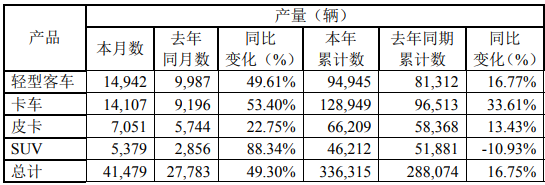 江铃产量.png