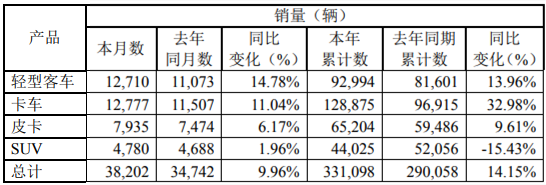 江铃销量.png