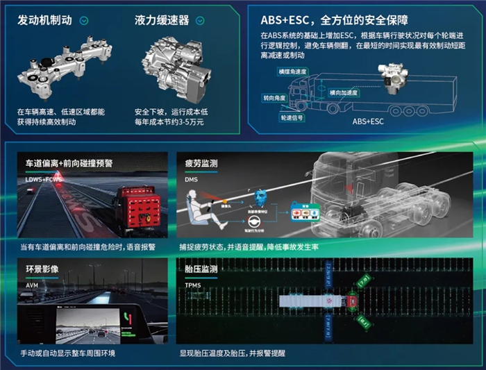 1月5日，一周前全国上市的“拳头产品”东风天龙KX、KL燃气牵引车在河南三门峡亮相，可靠的产品点燃了到场客户的热情，活动当天收获订单558辆。