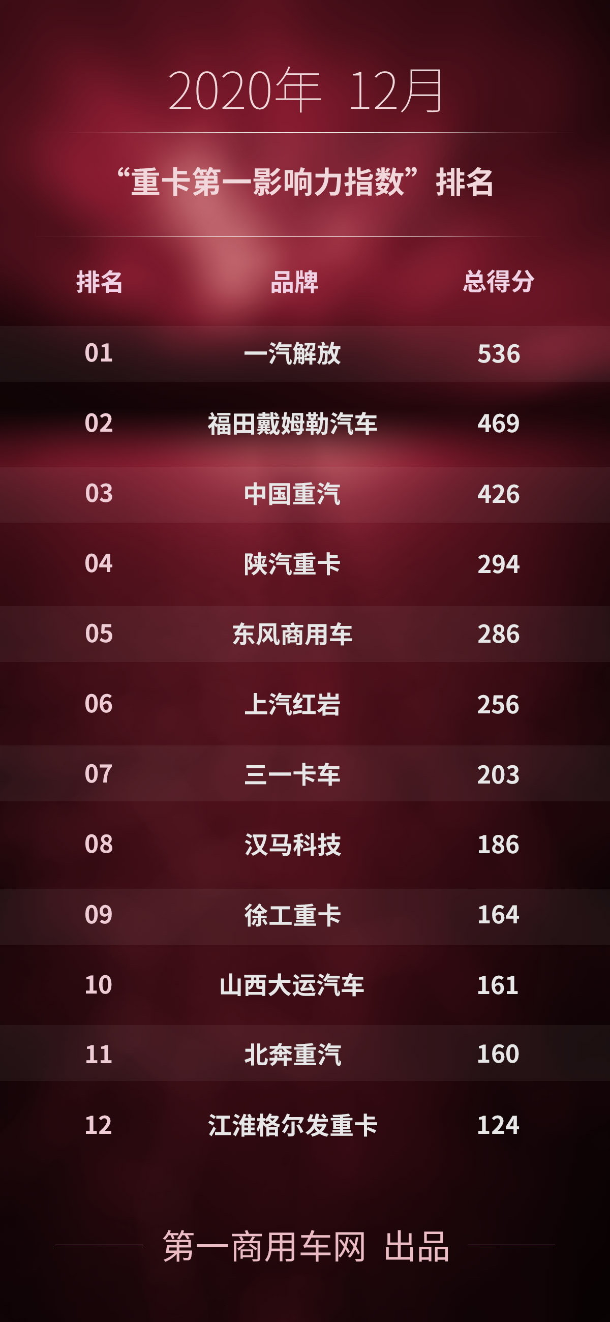 重卡第一影响力.png