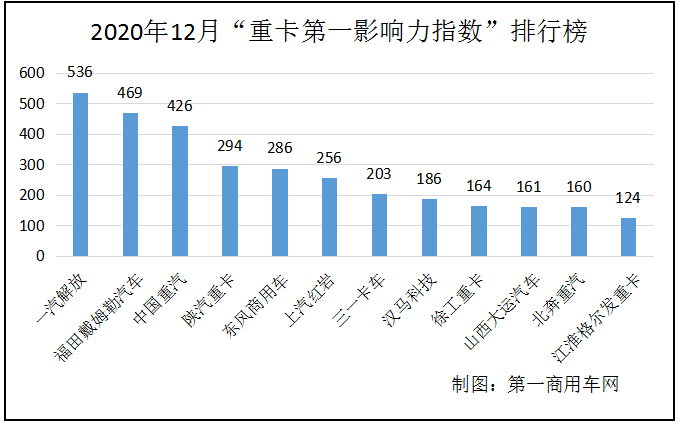 重卡第一影响力2.png