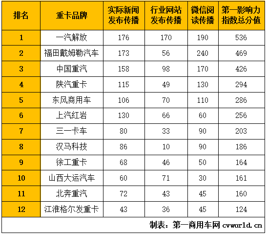 重卡第一影响力3.png