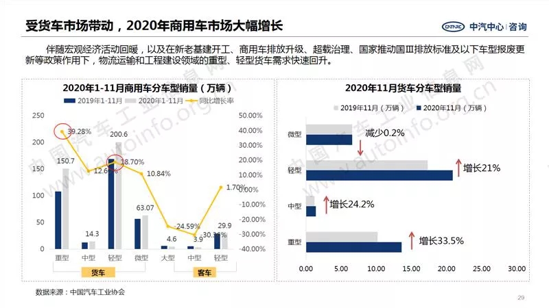 中汽中心预测：2021年商用车销量440万！1.webp.jpg