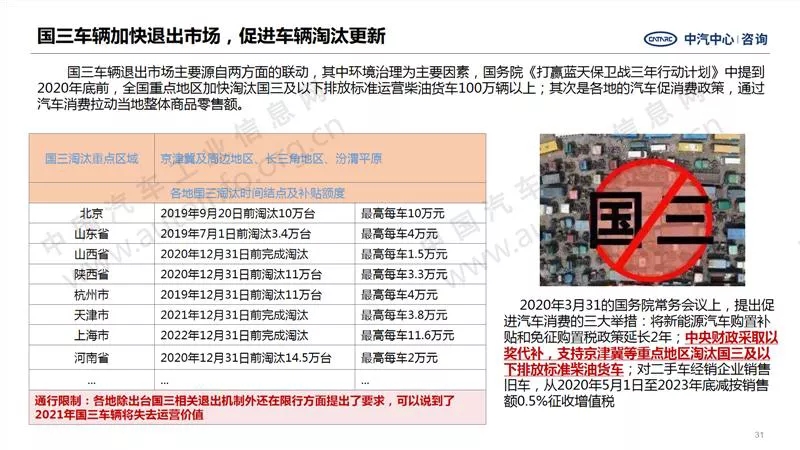 中汽中心预测：2021年商用车销量440万！3.webp.jpg