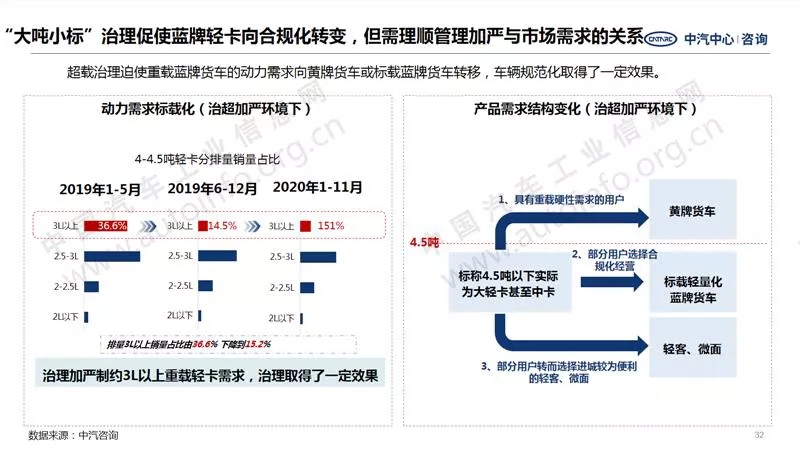 中汽中心预测：2021年商用车销量440万！4.webp.jpg