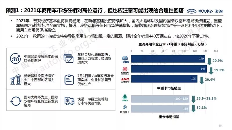 中汽中心预测：2021年商用车销量440万！7.webp.jpg