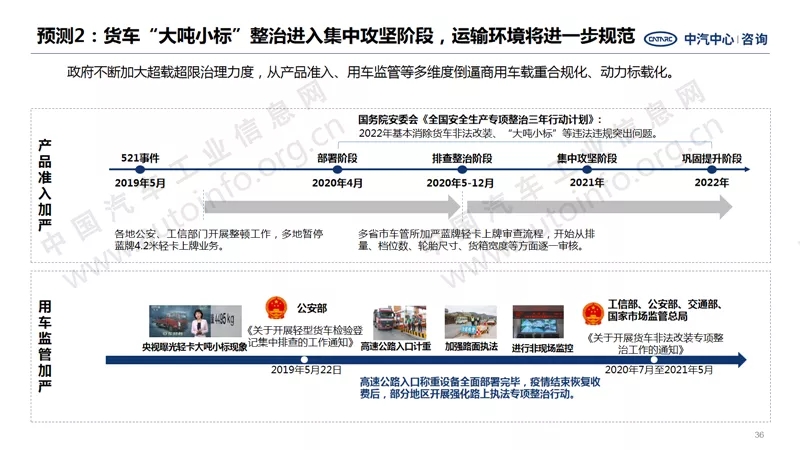 中汽中心预测：2021年商用车销量440万！8.webp.jpg