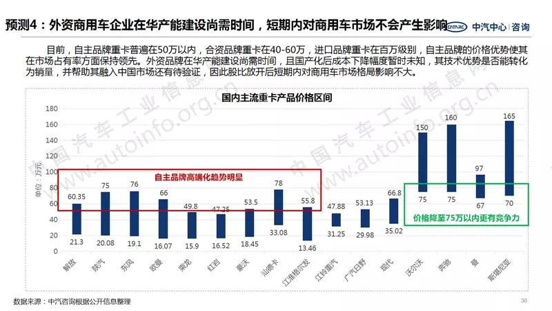 中汽中心预测：2021年商用车销量440万！10.webp.jpg
