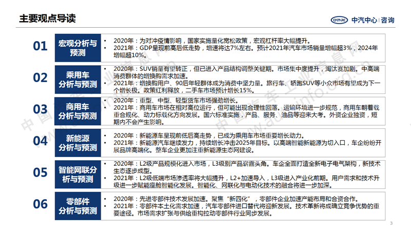 中国汽车产业2020年总结及2021年展望3.png
