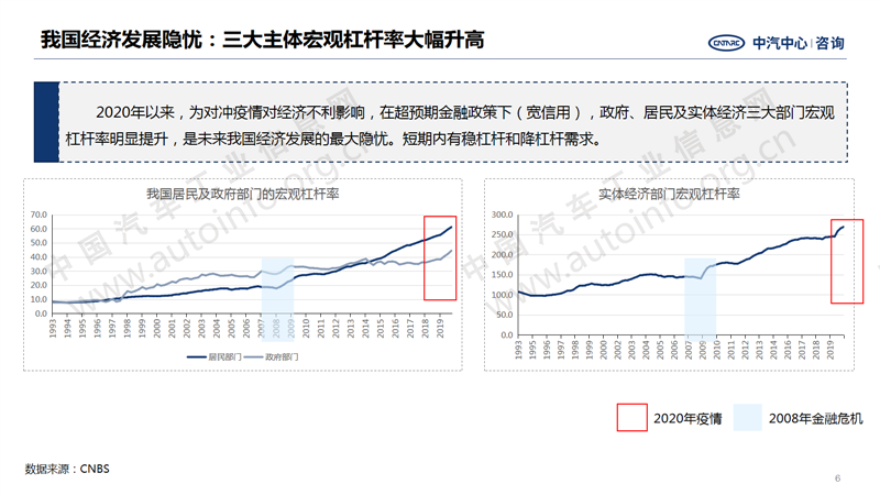 中国汽车产业2020年总结及2021年展望6.png